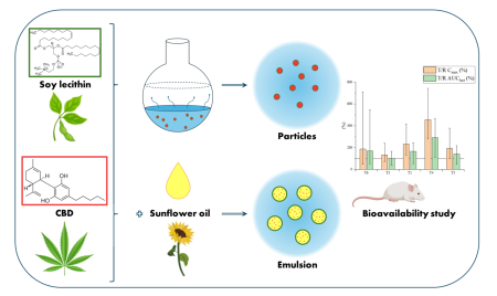  ◳ emulze (png) → (šířka 450px)