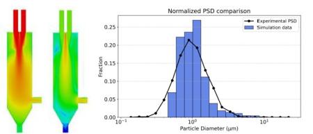  ◳ cfd-SD (jpg) → (šířka 450px)